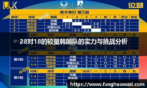 28对18的较量韩国队的实力与挑战分析